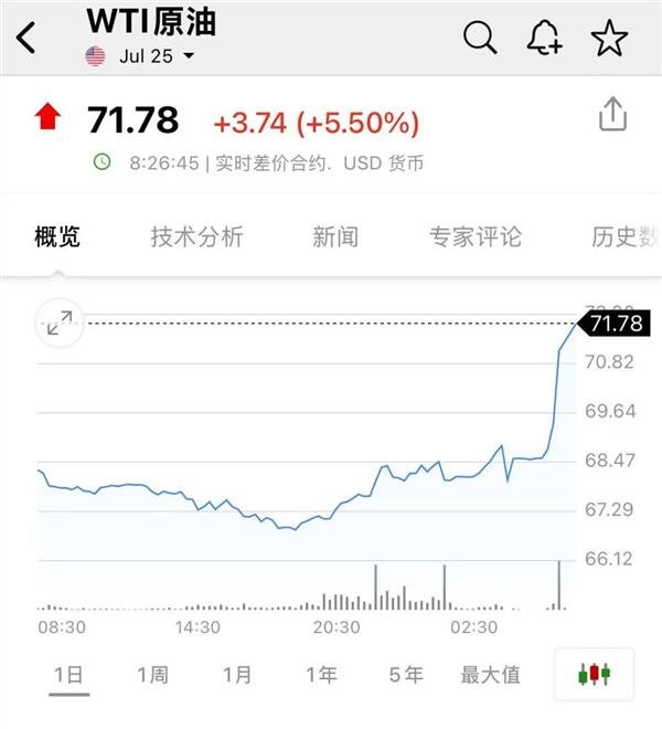 网上股票配资 突发！以色列对伊朗发动打击！油价、黄金拉升，日股、美股期货跳水